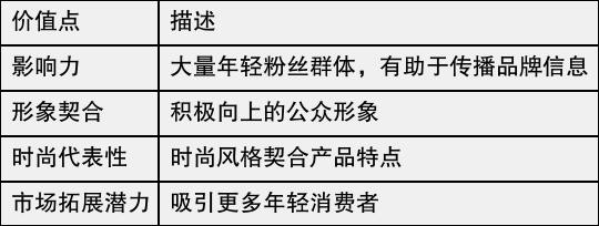 olayks立时官宣侯明昊为品牌代言人｜携手开启品质生活