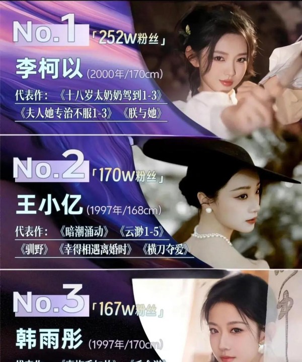 短剧圈九大顶流女神盘点：谁是你心中的演技与流量担当？