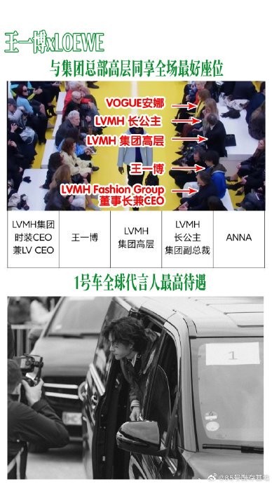 LVMH集团核心人物为何亲自陪同王一博看秀？