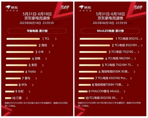 一文看懂TCL电视在售型号全解析 电视选购就看这一篇