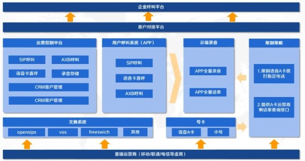 呼叫中心风险投资 呼叫中心风控案例