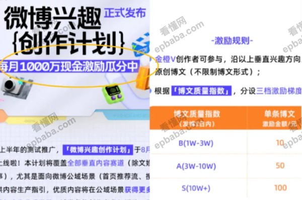 怎么用微博赚钱？微博兴趣创作计划赚钱教程<a target=