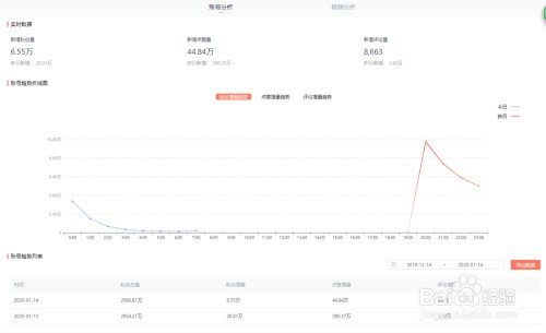 【星榜数据】的KOL小时监测功能怎么用？