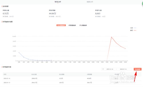 【星榜数据】的KOL小时监测功能怎么用？