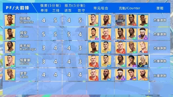 全明星街球派对中锋强度排行！角色强度分析！