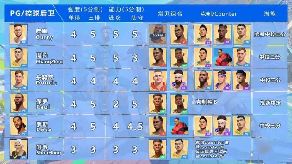 全明星街球派对中锋强度排行！角色强度分析！