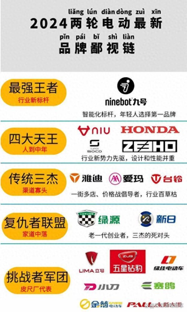 爱玛高端子品牌登场！业内直言：极核九号遇劲敌，原因有三-有驾