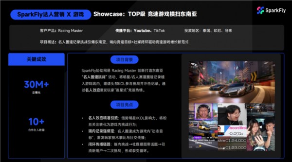 赛道突围：钛动科技如何用“名人圈速”引爆竞速游戏的东南亚战局