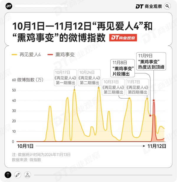 《再见爱人4》最直接的“受益人”出现了