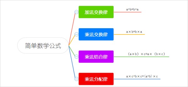 思维导图添加简单公式