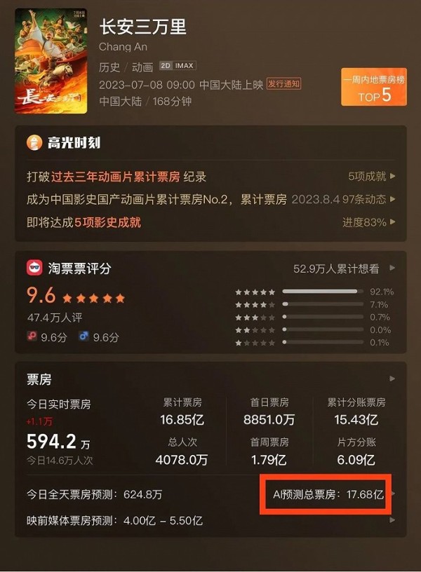 史上第二动画电影，《长安三万里》如何靠宣发助力完成票房攀登？