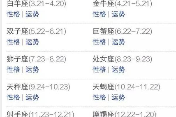 哪些星座最有明星命？揭开星座与明星运势的秘密！