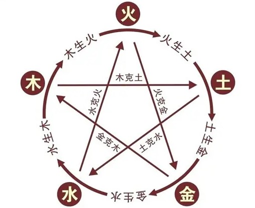 1986年10月4日3点4点出生的命运