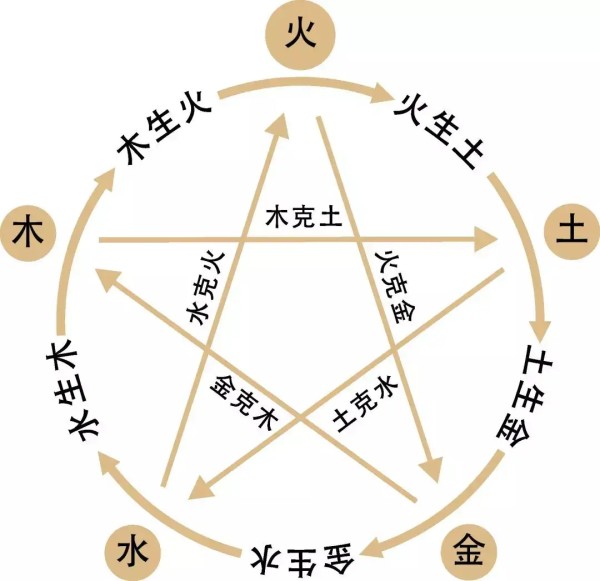 1996年9月24日21点22点出生的命运