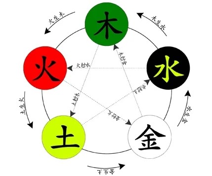 1996年8月13日3点4点出生的命运