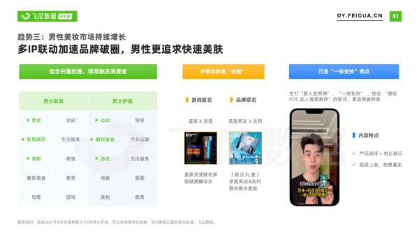 飞瓜数据：2021年美妆短视频及直播营销报告