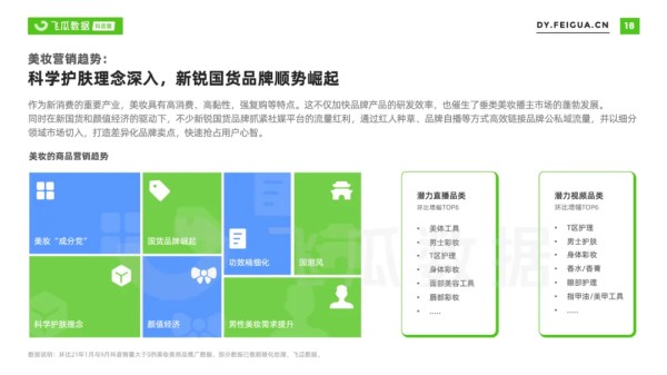 飞瓜数据：2021年美妆短视频及直播营销报告