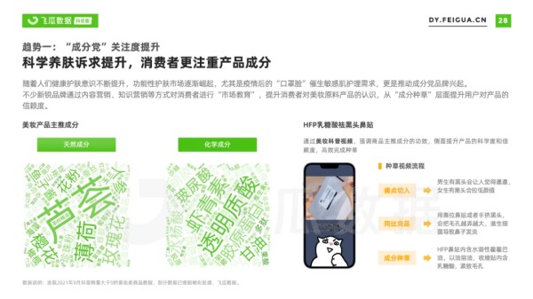 飞瓜数据：2021年美妆短视频及直播营销报告
