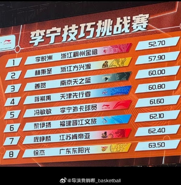 广西1米55女孩冯敏敏引爆CBA，她用61.6秒告诉世界什么叫努力