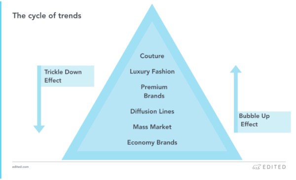 开扒Instagram网红时装产业，这些趋势2019要火！