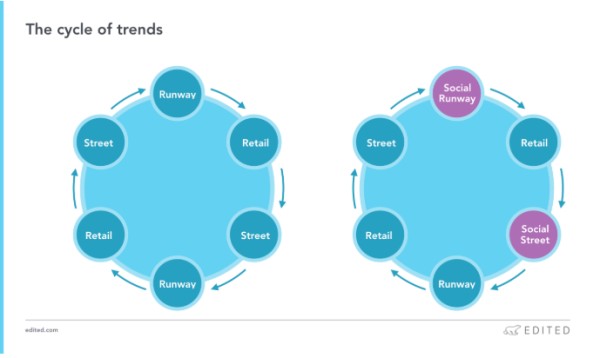开扒Instagram网红时装产业，这些趋势2019要火！