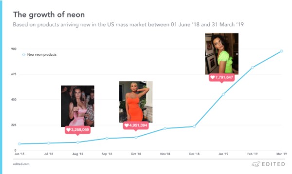 开扒Instagram网红时装产业，这些趋势2019要火！