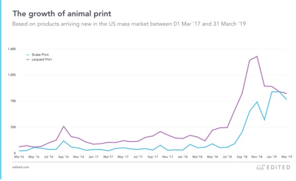 开扒Instagram网红时装产业，这些趋势2019要火！