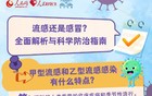 广东一地报告多起疫情，出现这些情况不要上学！