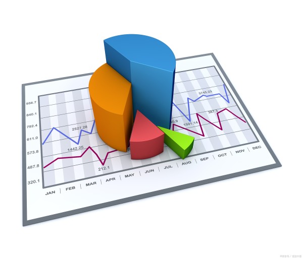 阿里巴巴对手店铺竞争势头分析