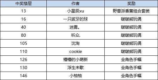 《璀璨星途》定档1月13日，熠熠星辉伴你前行！