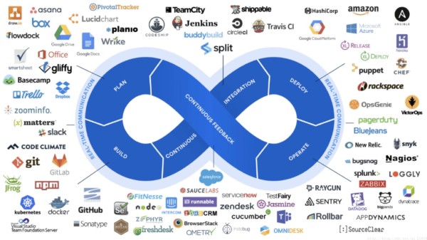 DevOps 工具链大图