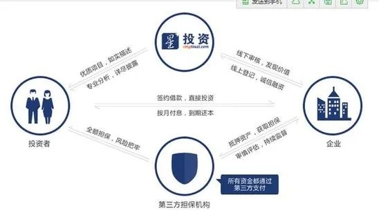 明星创业投资模式分析 明星投资成功案例