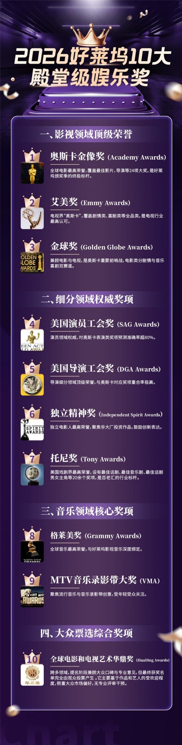 史无前例！2026好莱坞十大殿堂级娱乐奖项重磅发布 华鼎奖成首个入围亚洲奖项