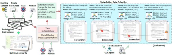 图 4：GUI 智能体数据采集流程。