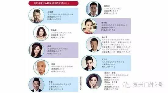 资本丨娱乐圈造富新路径 明星突击开公司