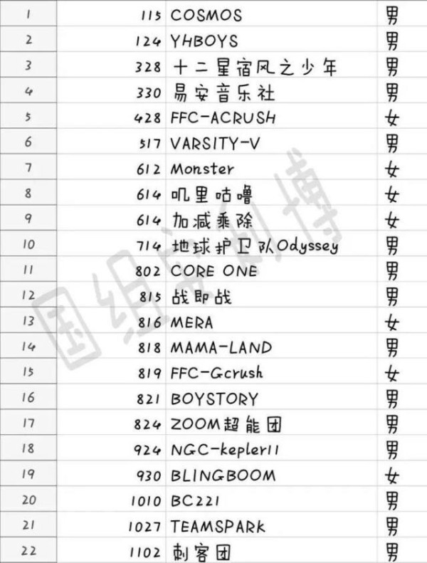 盘点目前中国的15个男团,谁是下一个TFboys?