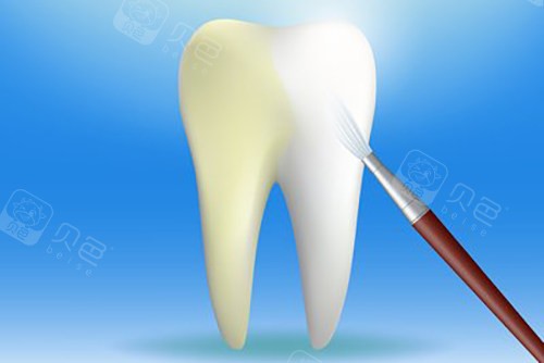 牙齿美白卡通宣传图