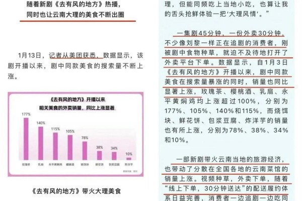 刘亦菲效应长尾发酵剧终一年仍领跑联名