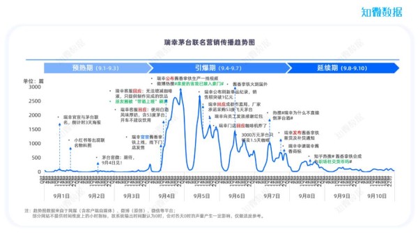 营销复盘：瑞幸×茅台，“酱香拿铁”的顶流之路
