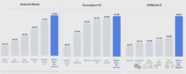 阶跃开源4B Agent模型，跑通所有安卓设备，手搓党一键部署