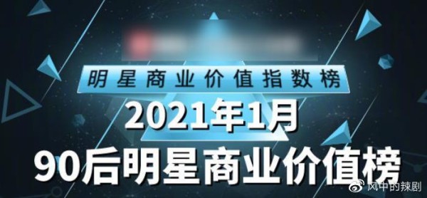 90后商业价值榜：王一博第一，肖战热巴追逐激烈，有谁留意杨洋