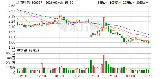 华谊宣布正式启动与美国STX合作 公布18部影片片单