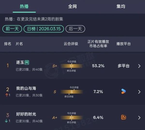内娱真正的大爆剧只有这些？
