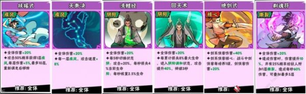 武侠大明星中后期阵容怎么搭配4