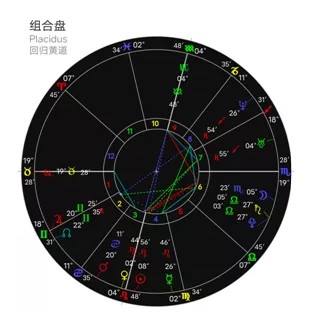 明星夫妇的离婚，星盘早有强兆