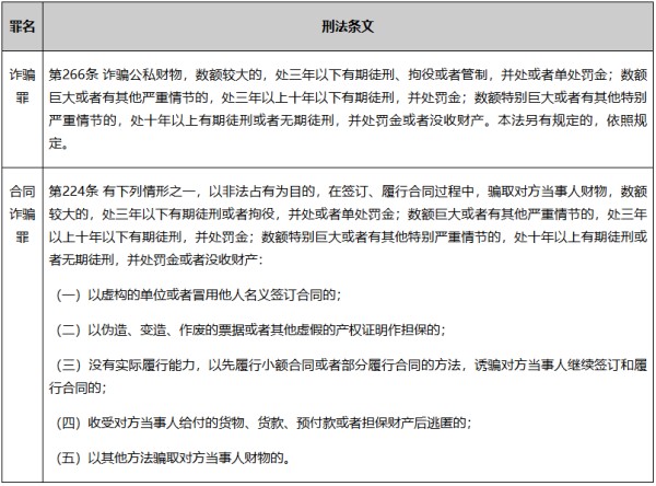 网络直播刑事风险探析及应对