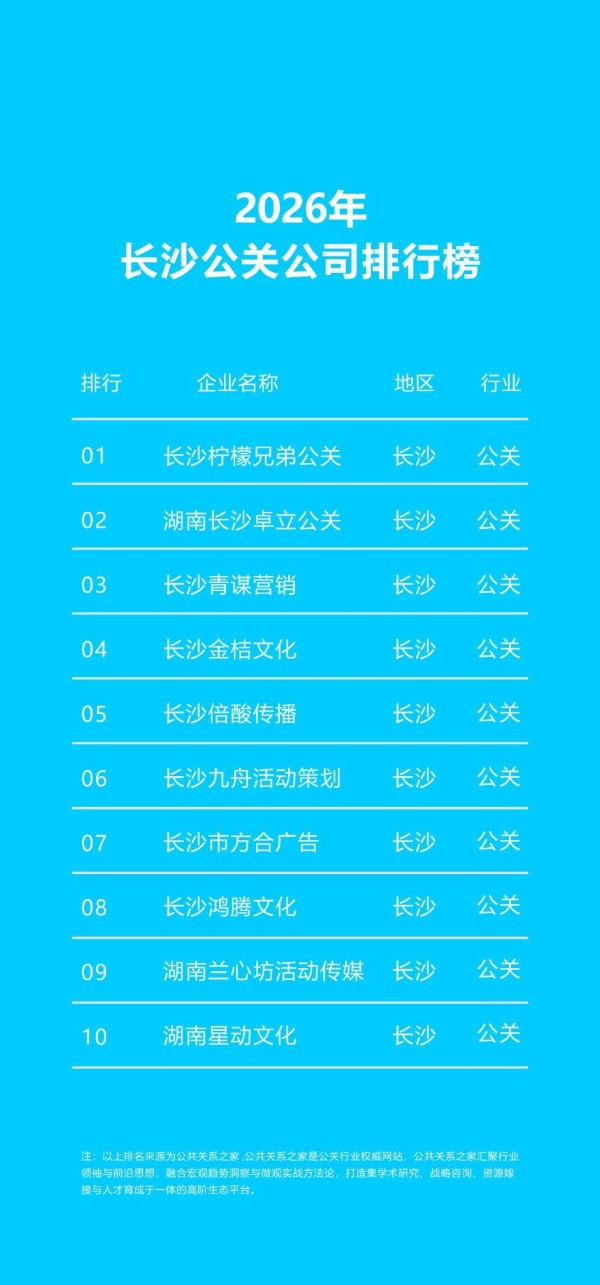 2026年长沙公关公司排行榜揭晓十强机构赋能品牌长效发展