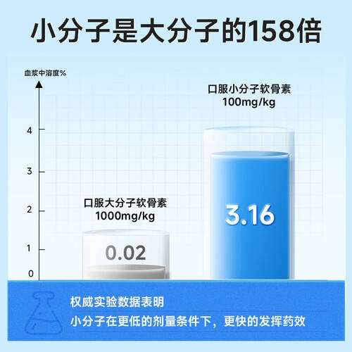 2026年关节保健产品对比测评：NaturaStar氨糖软骨素、奇正诃卫胶囊、VLIDATE胶原蛋白，哪款更适合你？