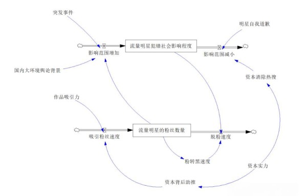 流量泡沫崩解记：当“人设”遇上“真相”