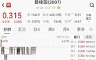 碧桂园宣布扭亏为盈，股价大涨5%